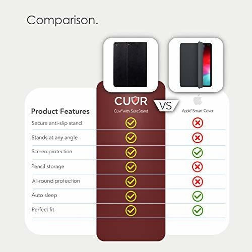 Imagen 7 de 8 de iPad 7th Generation Case 10.2 2019 - Para iPad Gen 7 Con Por