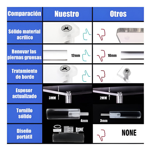2 Sets De Expositores Acrílicos Elevables Multiusos Modernas