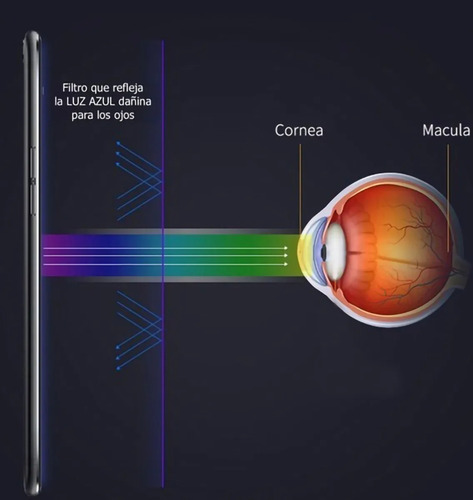 2 Micas De Hidrogel Compatibles Con Zte Axon 50 5g / 50 Lite Axon 50 Lite Anti Blue Light