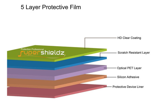 Protector De Pantalla Fossil Gen 5e Transparente Hd