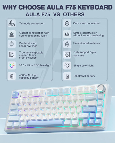 Teclado Mecanico Inalambrico Aula Blanco Con Luz Led Azul
