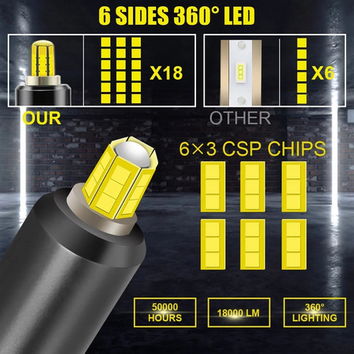Kit Turboled Foco 360° Lupa Hb4 9006 Canbus 20000lm Auto Cam
