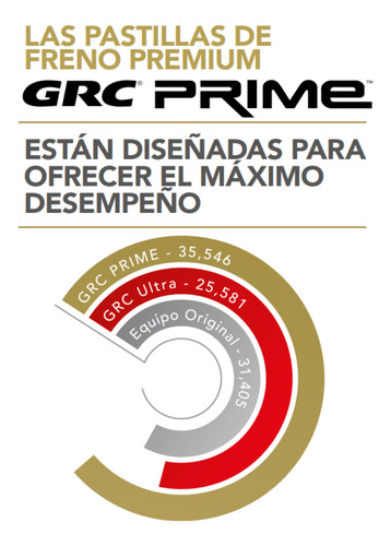 Balatas Traseras Grc Gprd1012sd, Cerámica Varios Modelos