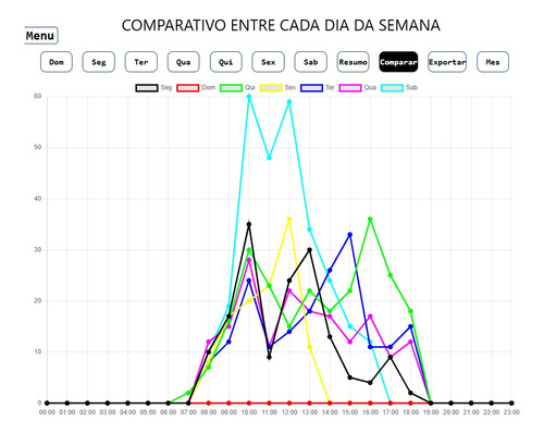 Contador De Pessoas Digital Fluxo Festas Eventos 2 Portas Branco