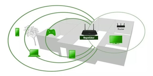 Router Glc N2 2 Antenas / Repetidor Wifi Blanco