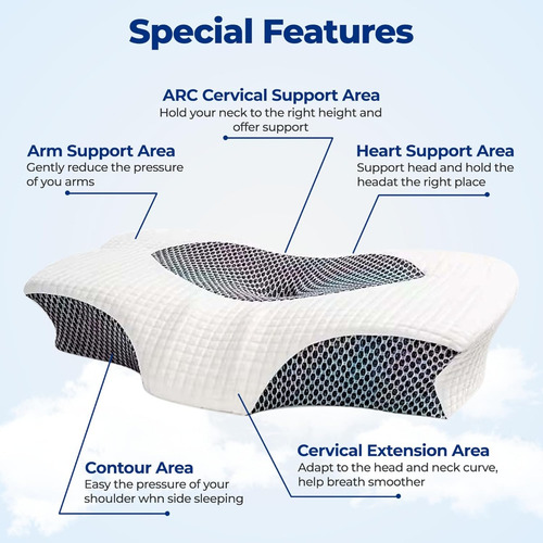 Almohada Ortopedica Cervical Cuello Soporte Memory Foam Gel