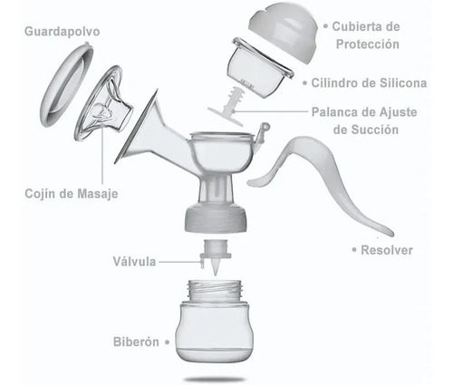 Sacaleches Extractor Manual De Leche Materna Almacenamiento