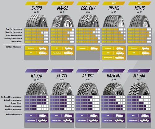 Llanta 235 55 R18 100v Maxxis Mod. Escapade Cuv C. N.