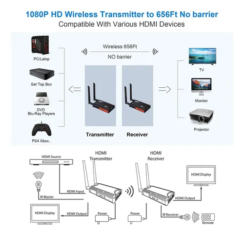 1 Tx Y 2 Rx Kit Extensor Hdmi Inalámbrico Transmisor Y