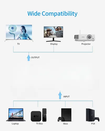 Switch Hdmi 2.0 4k 60hz Hdr Compatible Con Ps5 Xbox Series