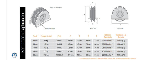 Imagen 2 de 7 de Rueda Acero Portón Corredizo C/ Soporte Placa 75 Mm P 250 Kg