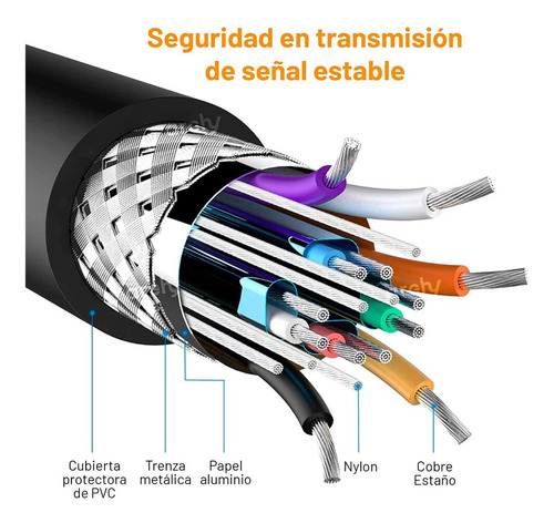 Gio Cable Vga A Vga De 15 Metros Blindado Uso Rudo