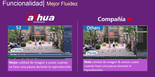 Dahua Hcvr5108hs2- Dvr 8 Tribrido/ 1080p/