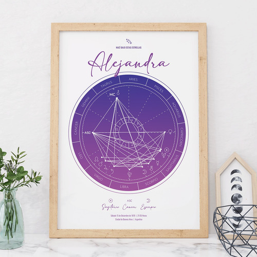 Set X2 Cuadros Carta Natal + Mapa De Estrellas Personalizado
