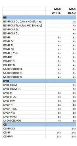 Imagen 4 de 6 de Pioneer Bdr-xd07uhd Portable 6x 4k Blu-ray Burner Externo