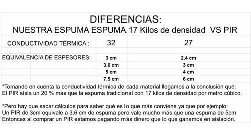 Imagen 4 de 10 de Chapa Isopanel 50mm Con Cielorraso Espuma