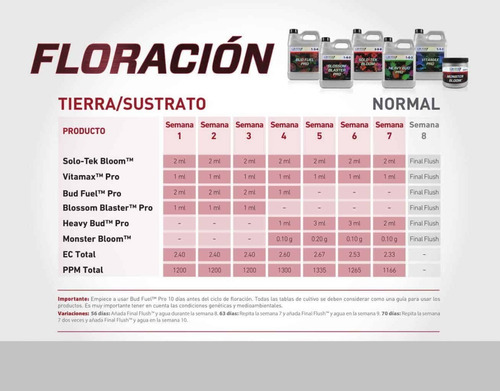 Imagen 7 de 10 de Monster Bloom 130 Gr Grotek Engorde Floración Cogoshop Grow