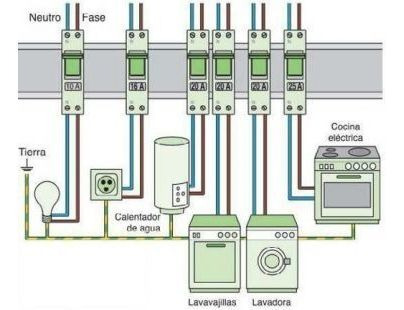 Imagen 4 de 5 de Electricidad Domiciliaria Integral.