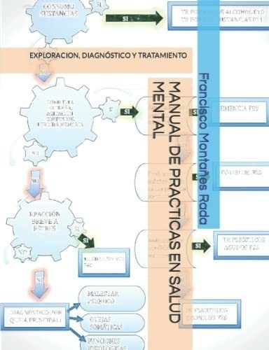 Manual De Prácticas Y Rotación En Salud Mental Y Psiquiatría