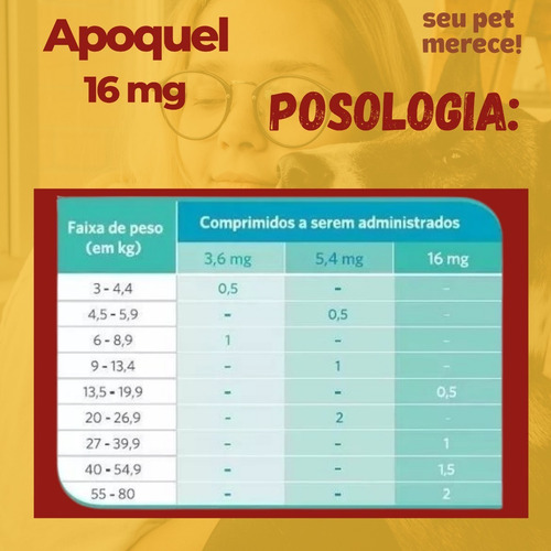 Imagem 8 de 9 de Apoquel Anti Coceira Zoetis Para Cães 16mg