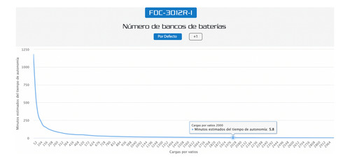 Ups Forza 3000 Va Fdc-3012r-i 9 Salidas
