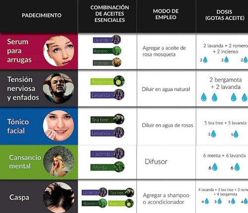 Blen Aceite Esencial De Romero 10 Ml.