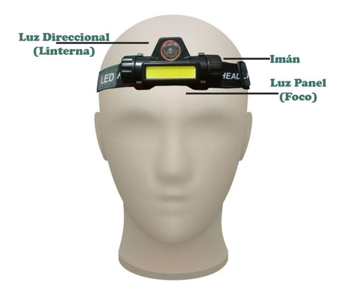 Lámpara De Cabeza Linterna Minero Usb Con Impermeable