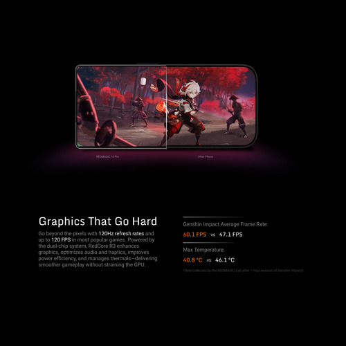 Smartphone Gaming Redmagic 10 Air 5g 12gb/256gb Snapdragon 8 Gen 3 6.8 Amoled 120hz 6000mah 80w 50mp Triple Cámara Nfc