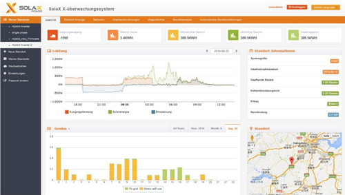 Inversor Solar On Grid X3 Mic 2 Mppt 15kw Trifásico Wifi