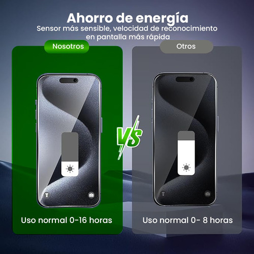 Kit Para Iphone 2 Micas Pantalla Privacidad + 2 Micas Cámara Iphone 16 Pro Max