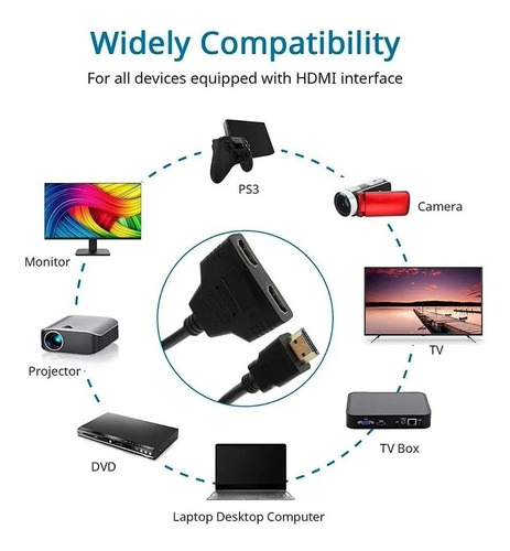 Imagen 4 de 5 de Splitter Hdmi 1080p Divisor De Señal Hdmi Lcd Led