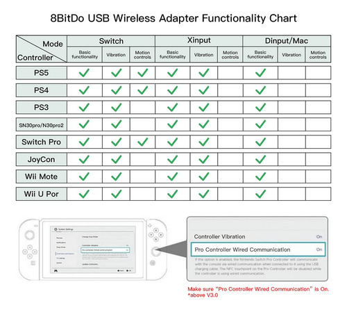 Adaptador De Controlador 8bitdo Adaptador 2 Usb Sem Fio Para