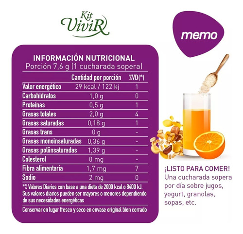 Kit Vivir Mix Memo, Ginkgo Biloba+resveratrol X 230 Grs Natural