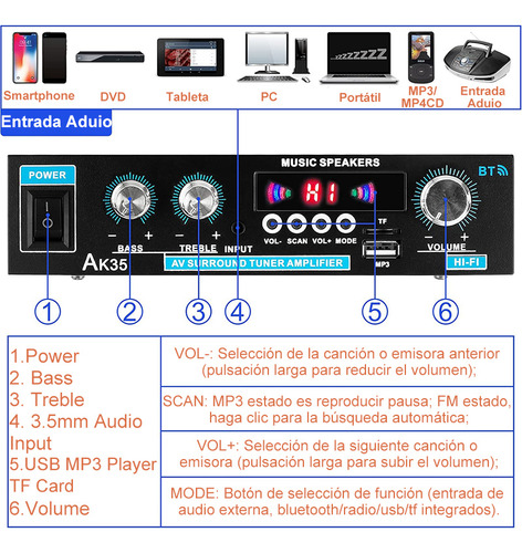 Amplificador De Audio Estereo Bluetooth Mini Automoción/hogar 2 Canales Aux/fm/mp3/rca/usb Alta Potencia Alto Rendimiento Calidad De Sonido Hifi Menor Ruido Con Mando A Distancia