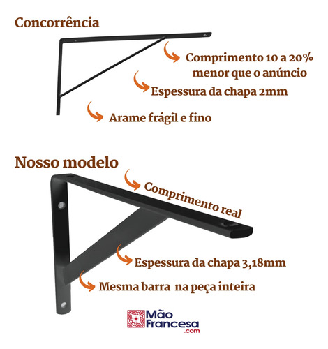 Mão Francesa Reforçada 35cm 50un Kit Suporte Para Prateleira