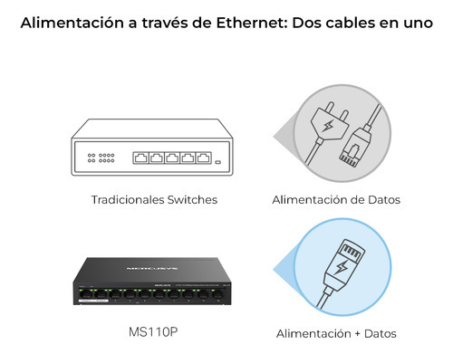 Switch Poe Mercusys Ms110p, 10 Puertos Fast Ethernet, 65w