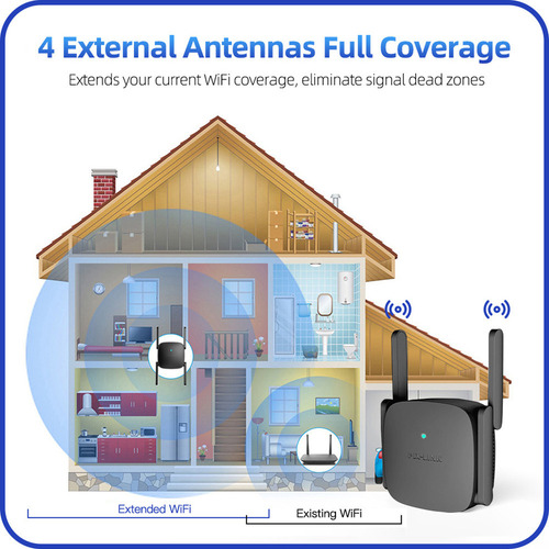 Ampliador De Señal Inalámbrico Wifi B Repeater De 300 Mbps Y