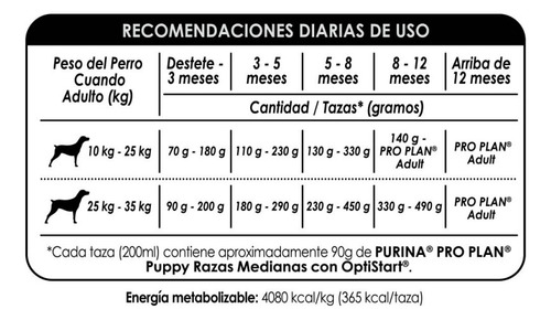 Proplan Puppy Para Cachorro Raza Mediana 3 Kg Bolsa