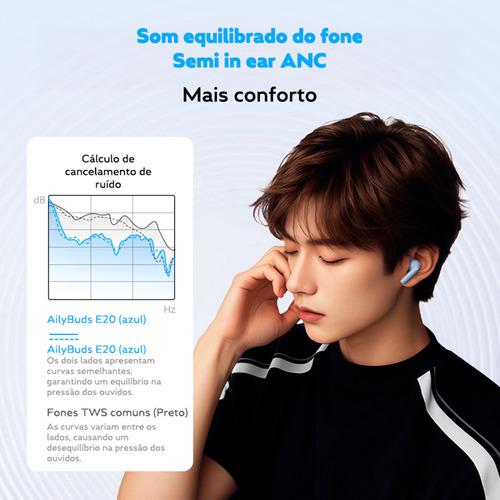 Fone Qcy E20 Ailybuds Anc Bluetooth 5.4 Cor Branco