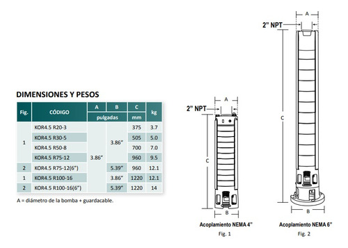 Bomba Sumergible Altamira 5hp 2 Kor4.5 R50-8 C/motor 3f 220v