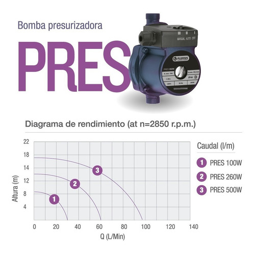 Imagen 5 de 6 de Bomba Presurizadora 260 W Automática 3 Baños Pluvius Pres260