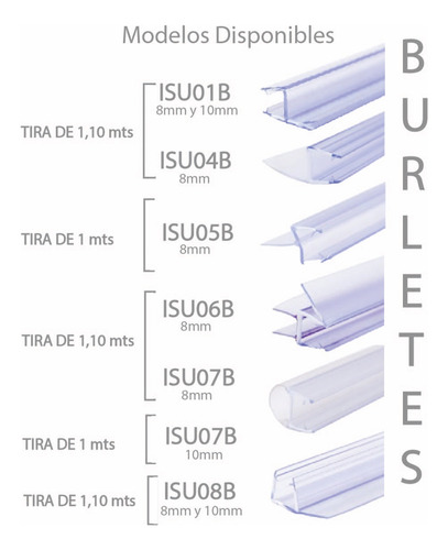 Burlete Para Mampara De Vidrio De 1.10 Mts Para 8mm Y 10mm Transparente Isu01b-10mm