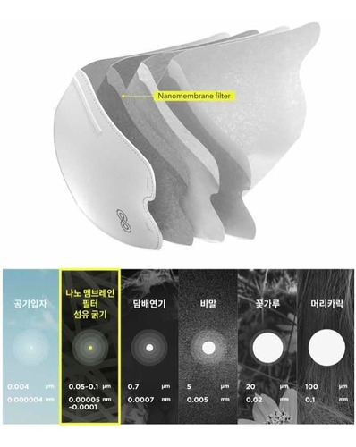 Bidameun Cubrebocas Coreano Con Filtro Nano Soomlab 8 Pz