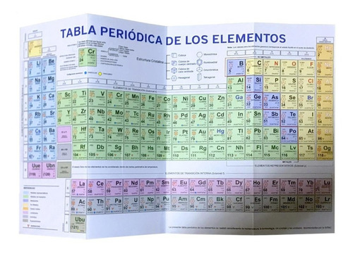 Tabla Periodica De Los Elementos Escolar Uniesco Pack X10