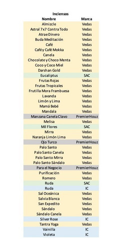 Imagen 3 de 3 de 12 Cajitas 20 Inciensos = 240 Unidades Variedad De Aromas