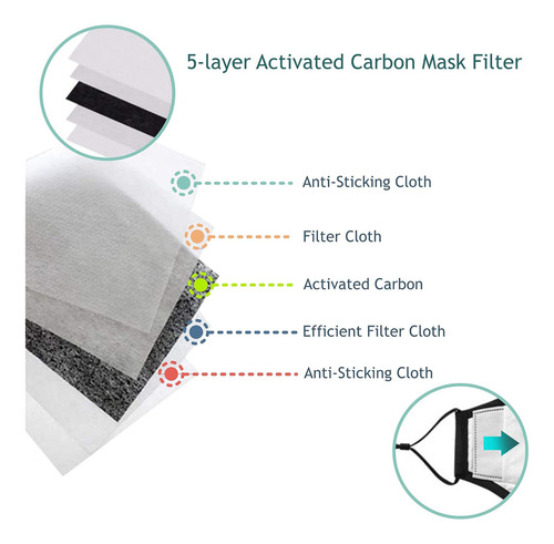 Máscara Facial Lavable Reutilizable De Algodón Premium Con Y