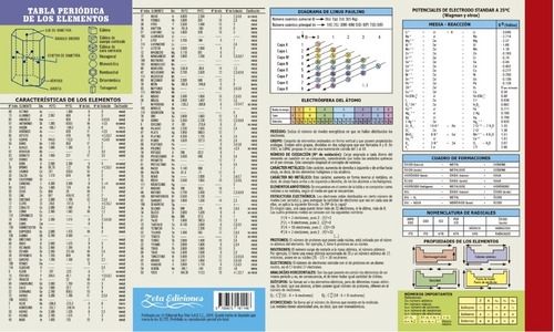 Tabla Periódica (50 Unidades) 6c