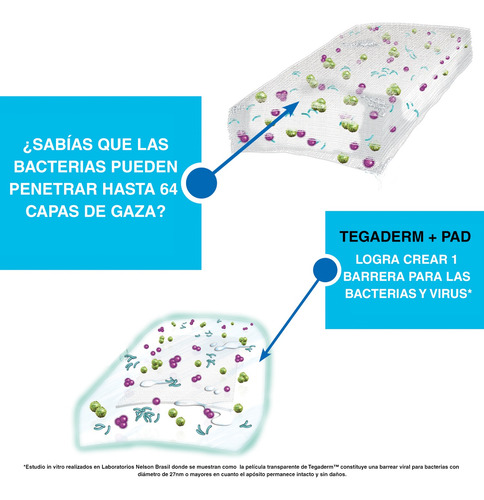 Apósitos Transparentes 3m Nexcare Tegadermcon Pad 6x10 Cm
