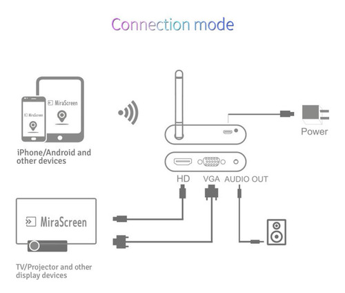 Receptor De Dongle Con Pantalla Wifi Para Transmitir El