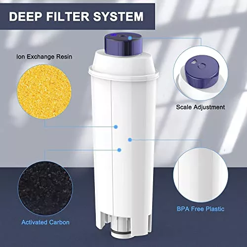 Filtro De Agua Para Cafetera Delonghi Magnifica S Dinamica E